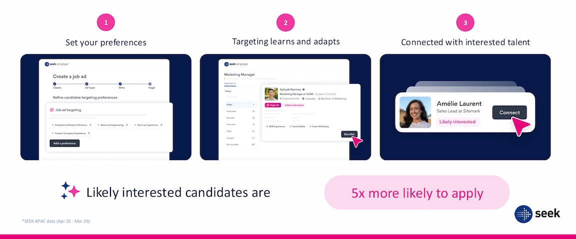 Targeting that understands your business